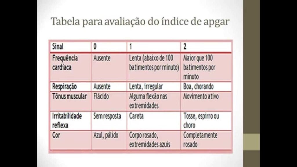 Escore de Apgar 1 Apgar